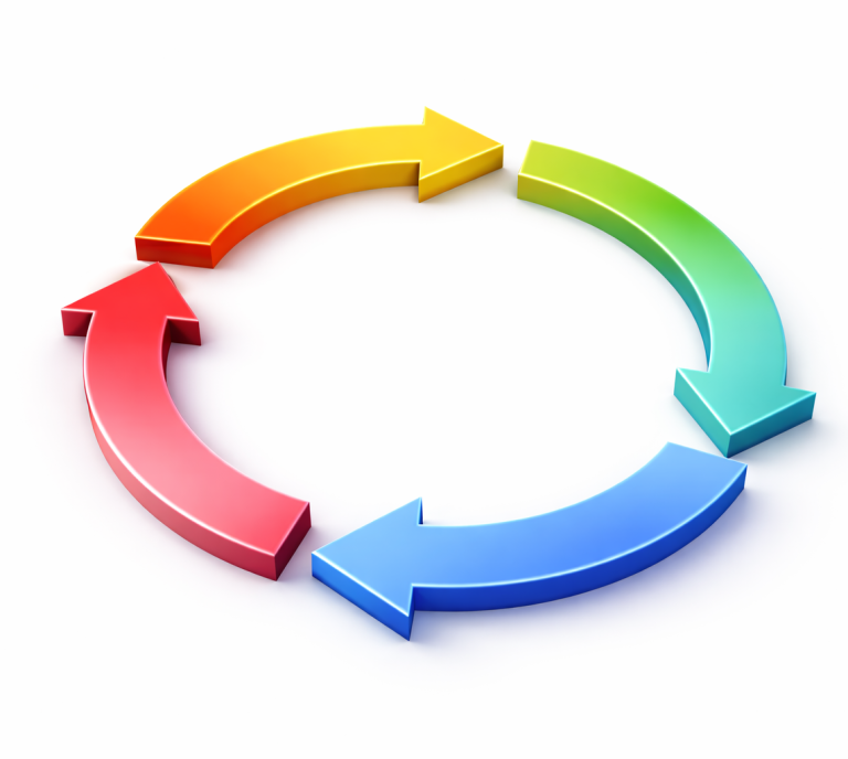 Gefährdungsbeurteilung Aufzug